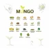 Mungo castron pentru incoltit, germinator, verde neon