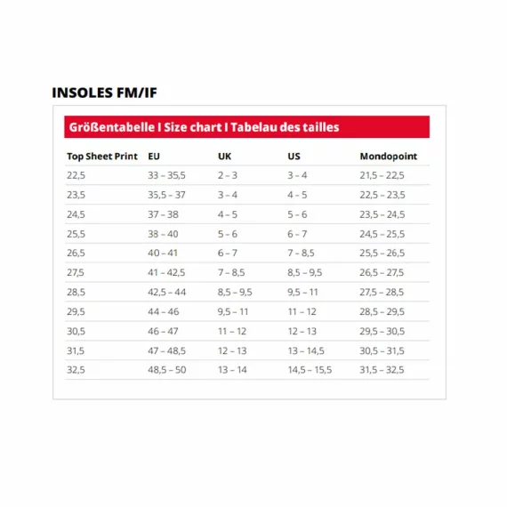 Set 2 branturi pentru pantofi sport, Lenz Insole Top Bamboo FM 50.04, culoare gri