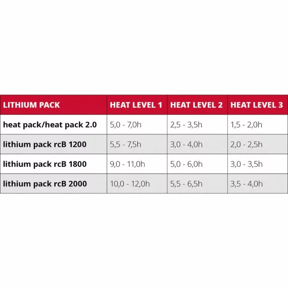 Set pantaloni incalziti Lenz Heat Pants 2.0 si acumulatori Lithium Pack RCB 1800 (USB), culoare negru